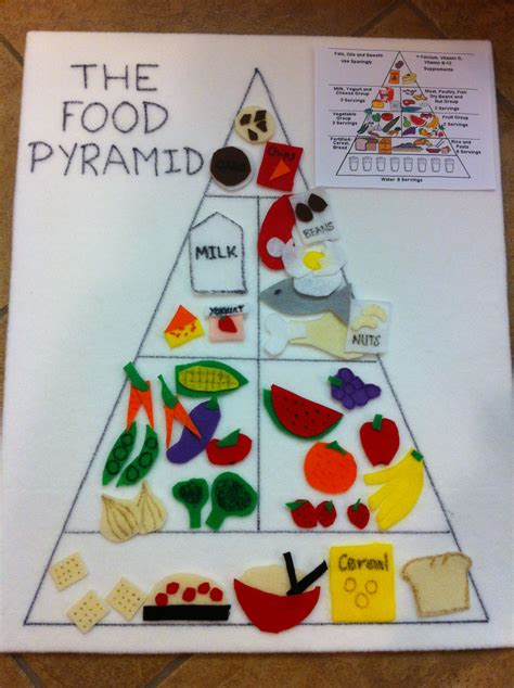 healthy eating pyramid  kids