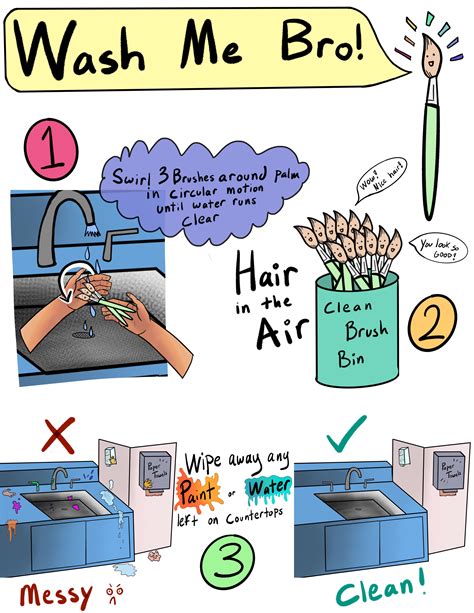 paintbrush washing poster art classroom organization art classroom