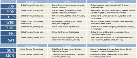 menu plan  hospital meals   cholesterol