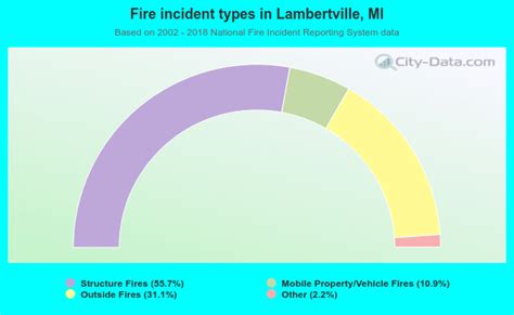 Lambertville Michigan Mi 48144 48182 Profile