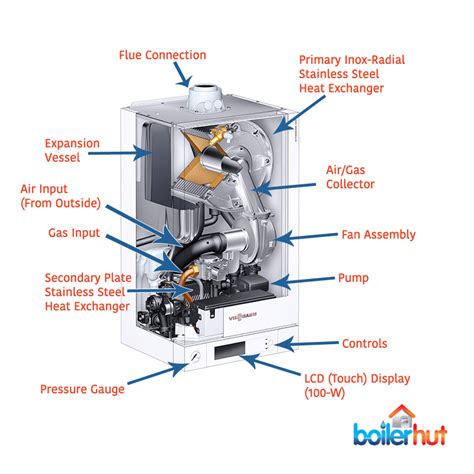 schematic diagram  boiler system