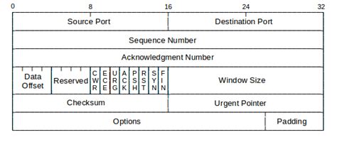 12 Tcp Transport — An Introduction To Computer Networks