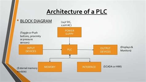 plc  scada