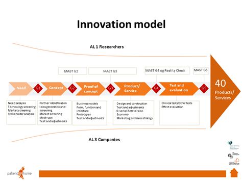 patient innovation model