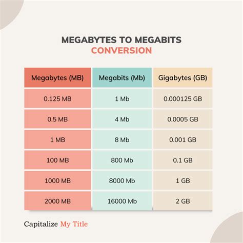 megabits  megabytes mb  mb mbps  mbps conversions  meaning capitalize  title
