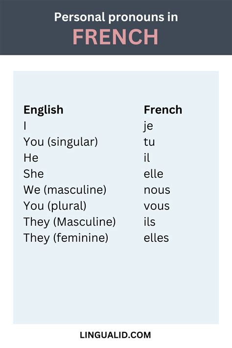 french personal pronouns explained lingualid