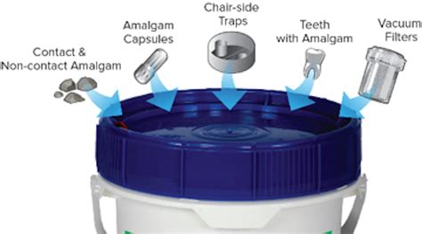 amalgam waste regulation  dentists    dentistry iq