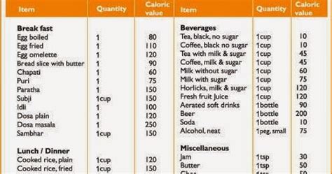sample diet plan tamil diet evalife health card