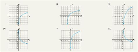 solved match  logarithmic equation   correct graph assu