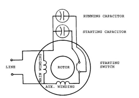 ac motor wiring diagram capacitor crispinspire