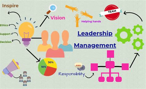 what are the attributes of great team leaders