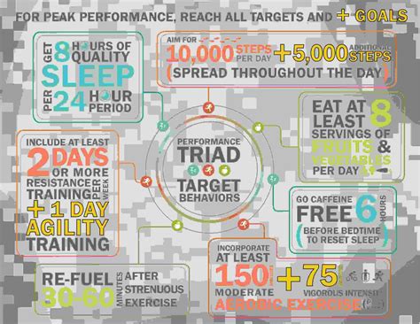 stepping   performance triad article  united states army