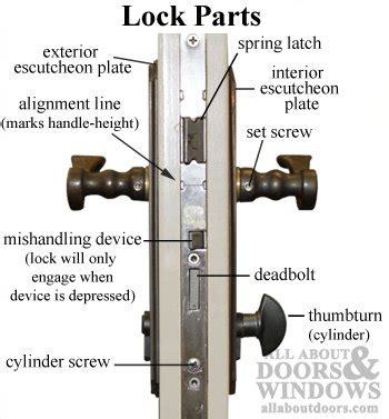 fixing door locks  door knobs