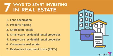 basics  investing  real estate  motley fool