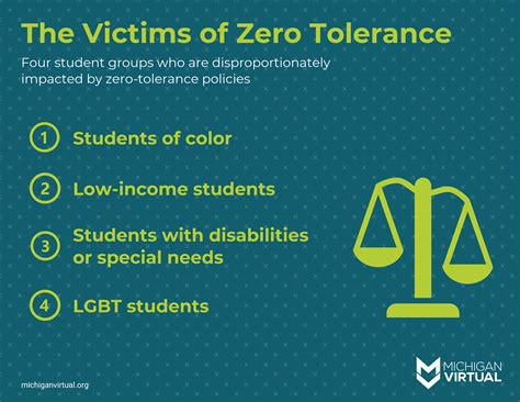 ways   tolerance policies affect michigan students  infographics michigan virtual