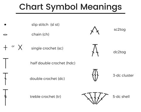 chart symbol meanings sigoni macaroni
