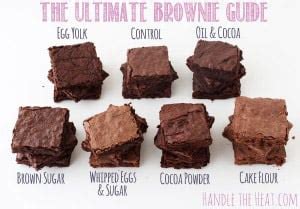 ultimate brownie guide handle  heat