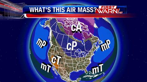 warn weather team understanding air masses