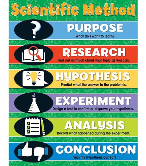 scientific method chart scientific method scientific method  kids
