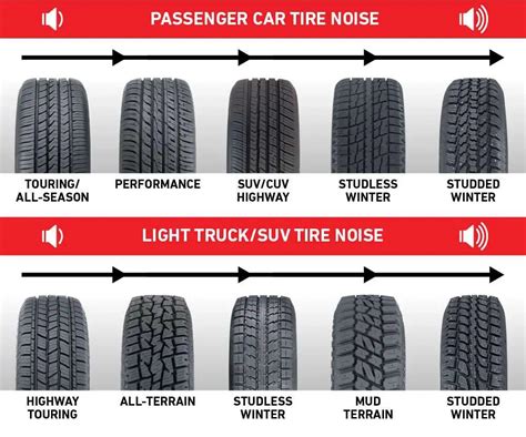 types  tires