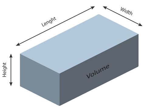 cubic feet calculator calculate cubic inches  cubic feet