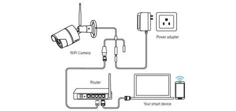 cctv camera connection setup guide heres  zosi blog