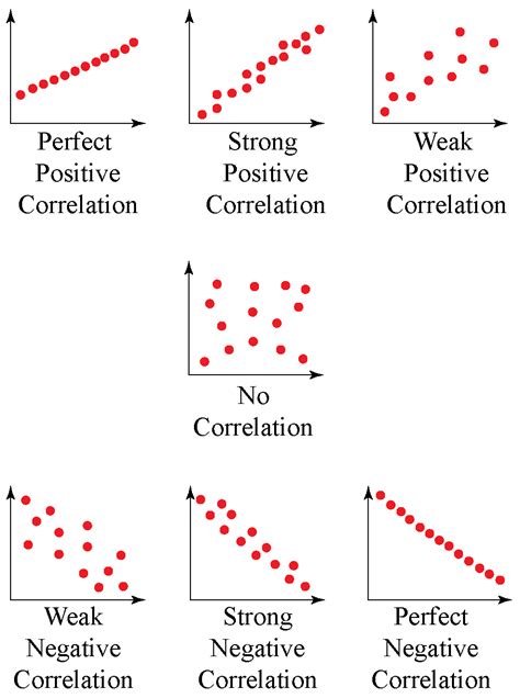 compute  coefficient  correlation correlation   python  term correlation