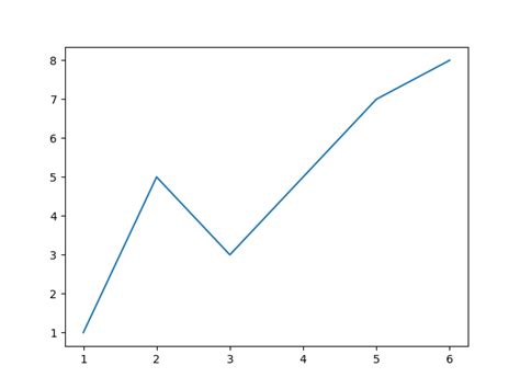 matplotlib  plot tutorial  examples