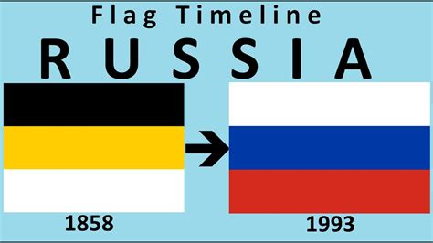 flag of russia historical evolution with russian national anthem