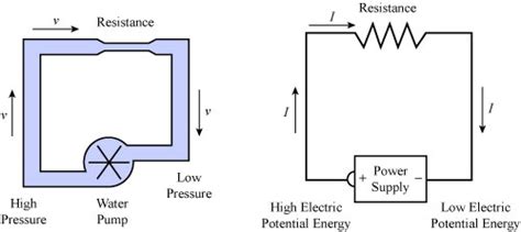 voltage current  resistance    relate sciencefun