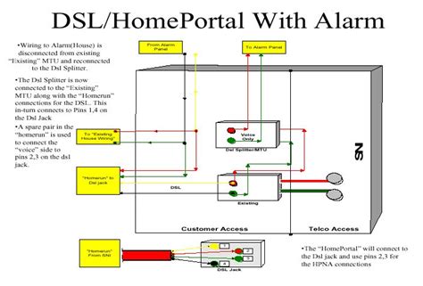 dsl work wiring diagram