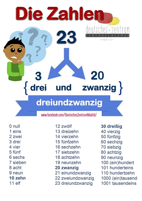 die zahlen deutsch wortschatz grammatik german aleman daf numeros aprendizaje idioma aleman