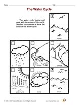 water cycle printable st  grade teachervision