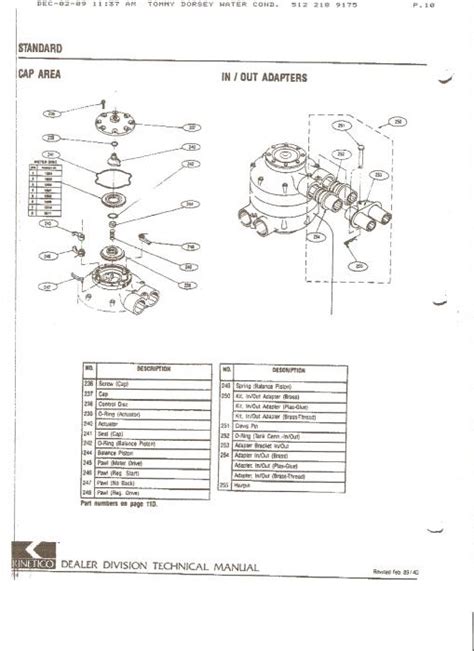 kinetico model  manual entrancementjk