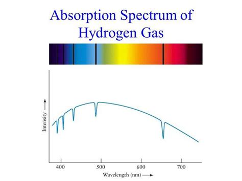 absorption spectra continuous