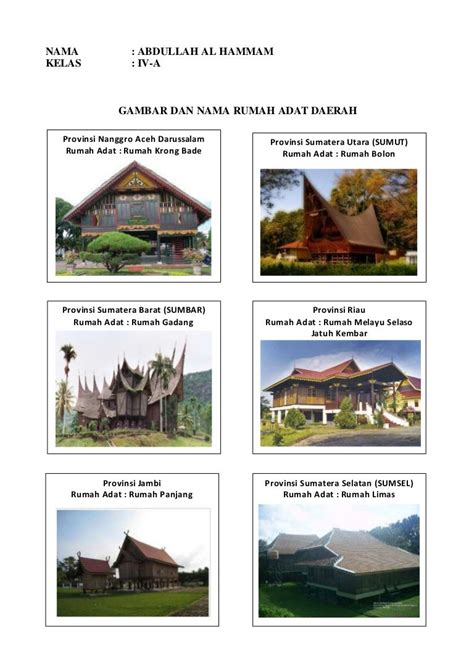 daftar nama rumah adat di indonesia sekitar rumah