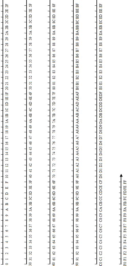 hexadecimal number    ff   common core math