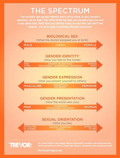 26 best sex images on pinterest feminism gender spectrum and final exams