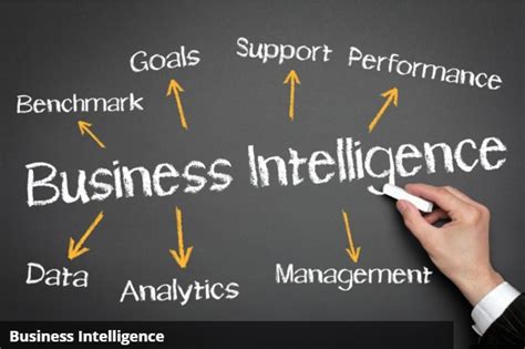 business planning business intelligence