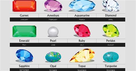 Birthstones And Their Vivid Colors Have Long Been A Way To Connect Your