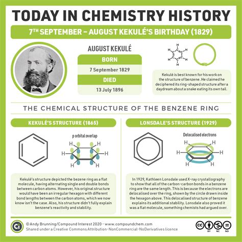 today  chemistry history august kekule   structure  benzene