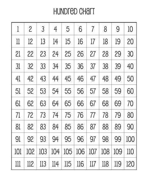 printable number chart    printable number charts