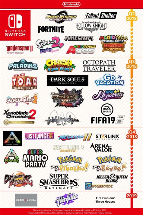list  games coming  year nintendoswitch