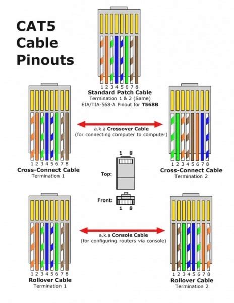 rj wiring diagram  wires