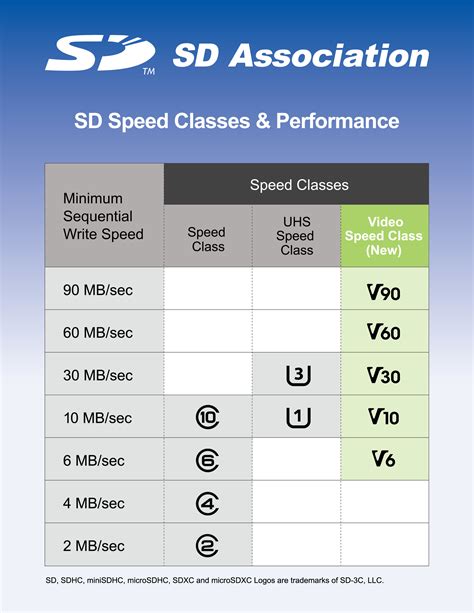 sd association video speed class supports   multi file video recording techpowerup