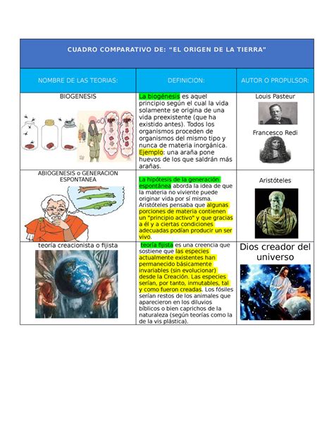 Solution Pdf Cuadro Comparativo Del Origen Y Evolucion De La Porn Sex