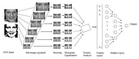 neural network based face detector algorithm download scientific diagram