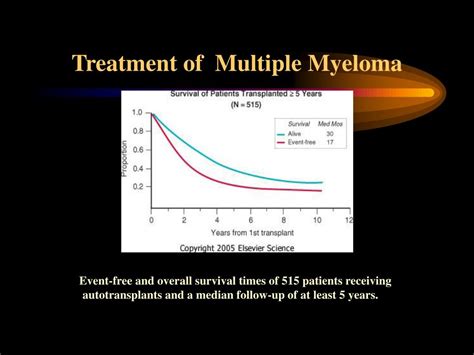multiple myeloma powerpoint    id