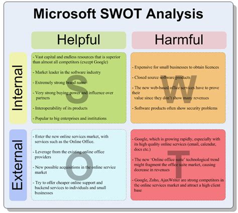 Outsourcing swot analysis