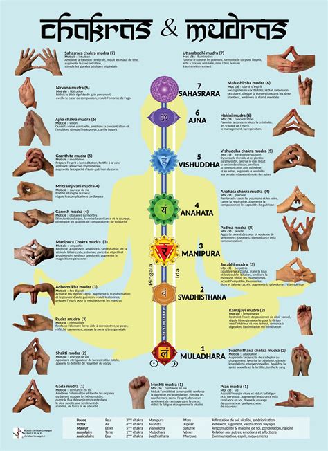 post definitions  mudras related  xcm chakras  etsy